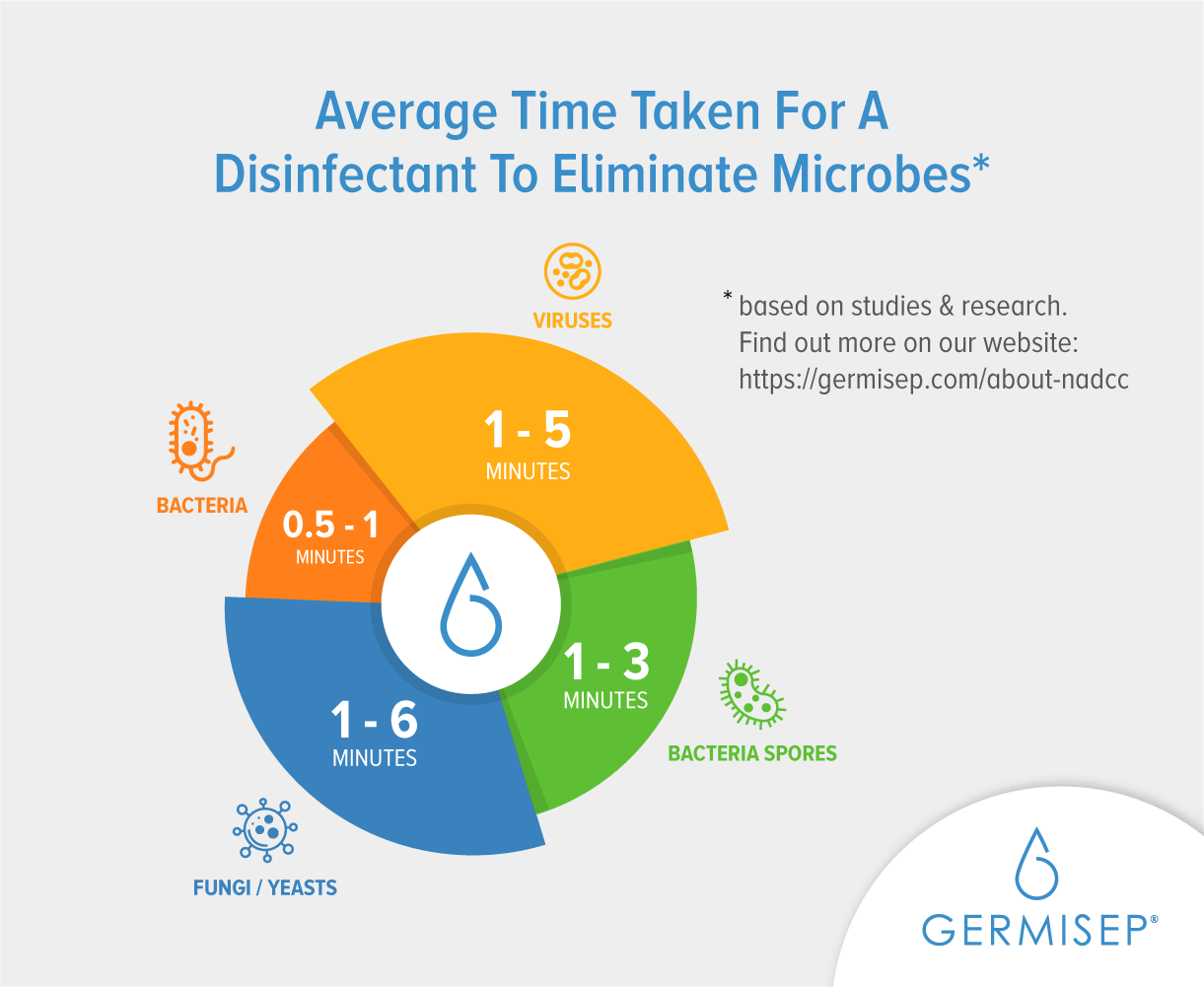 Germisep Disinfectant Tablet