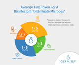 Germisep Disinfectant Tablet
