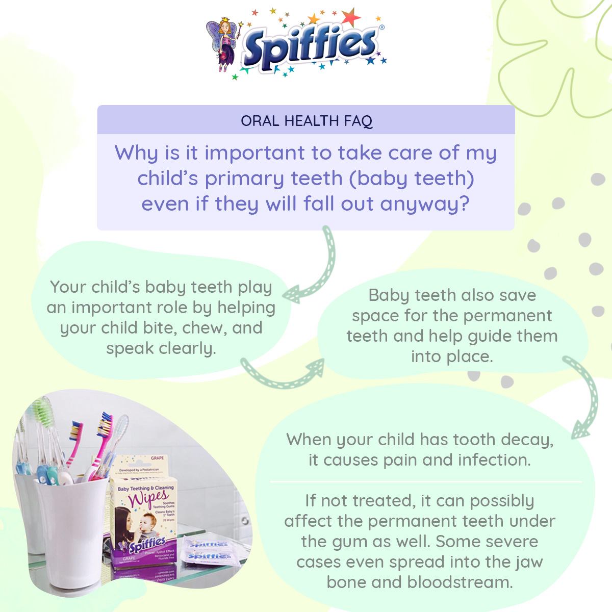 Spiffies Baby Teething & Gum Wipes