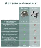 Babymoov Moov and Comfy 3-in-1 Travel Cot