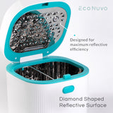 EcoNuvo UV LED Sterilizer and Dryer with Anion (ECO211)