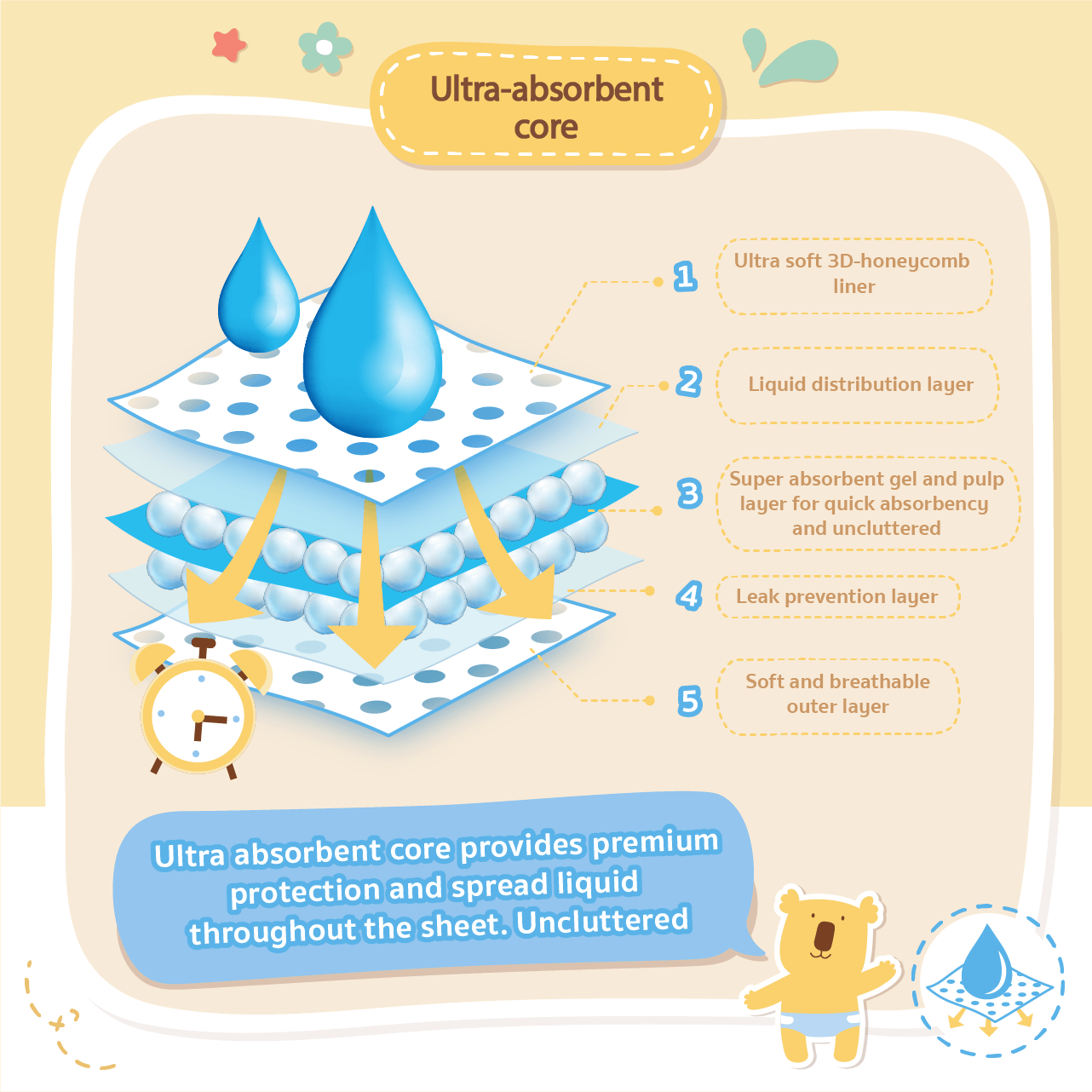 Baby Moby Chlorine Free Tape Diapers