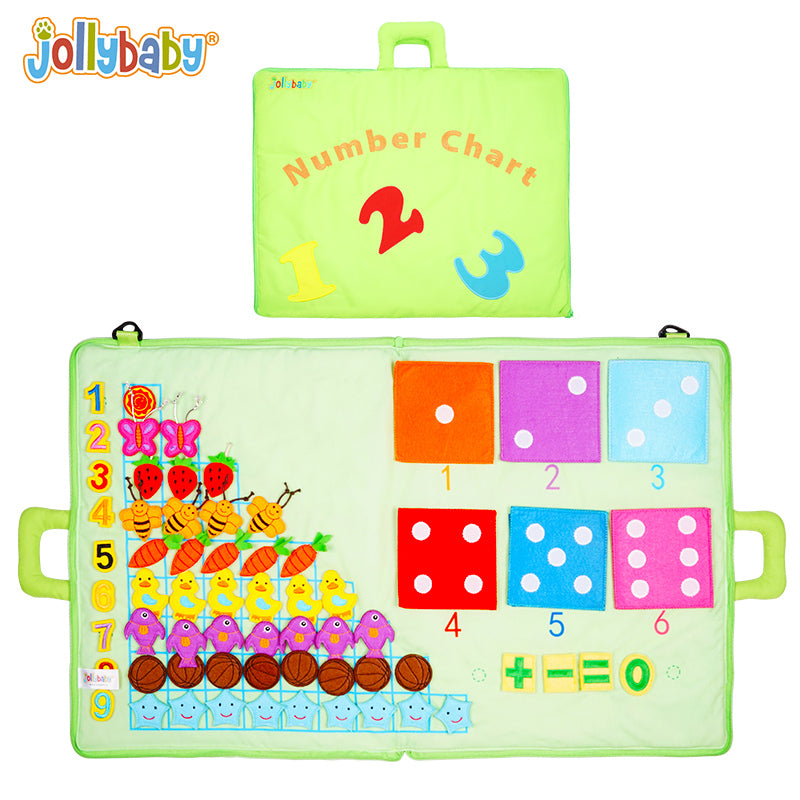 Jollybaby Number Chart