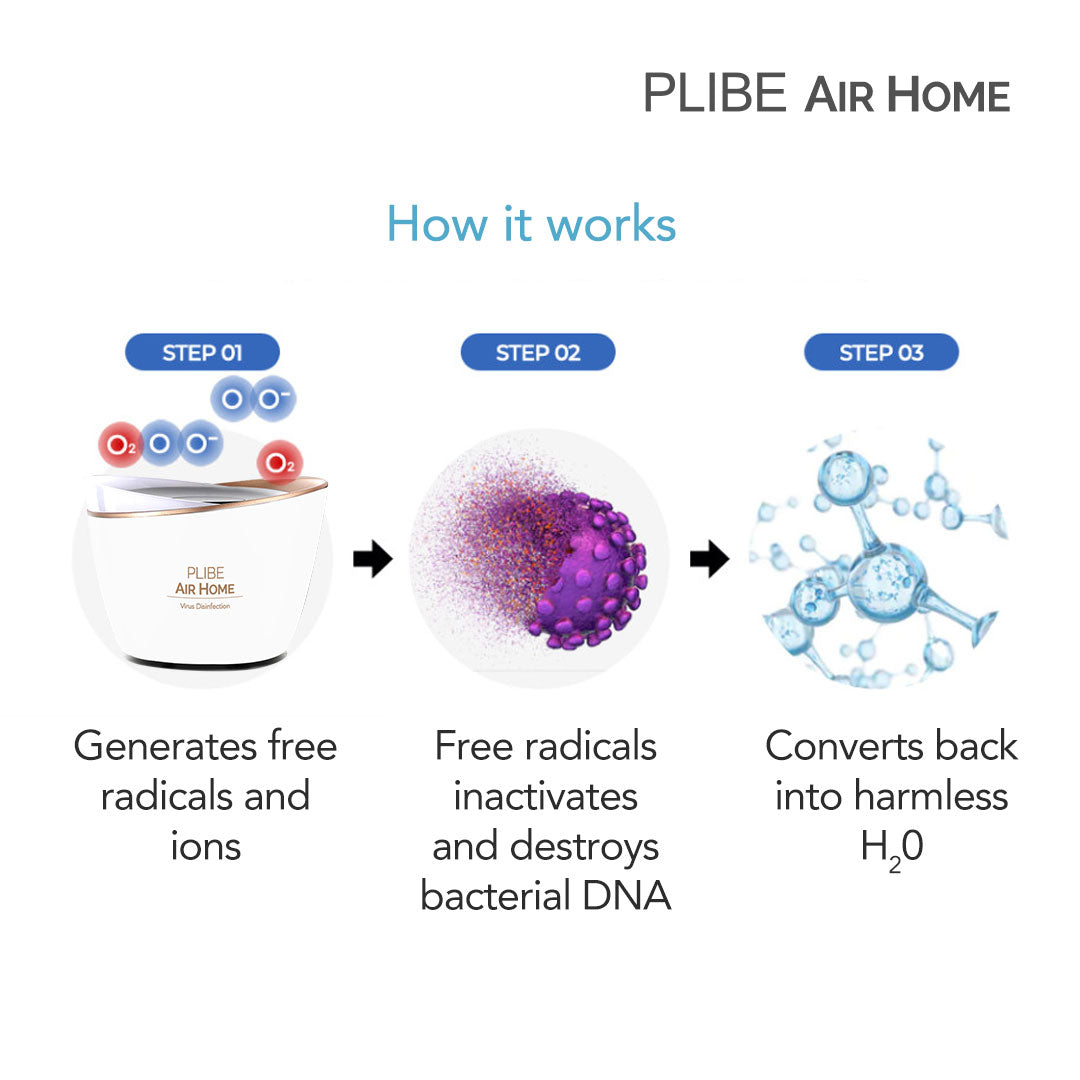 Plibe Air Home Plasma Portable Air Sterilizer