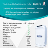 Wellis Air and Surface Disinfection Purifier