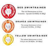 Swimtrainer Classic