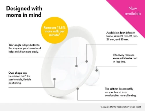 Medela PersonalFit Flex Breast Shields 2's