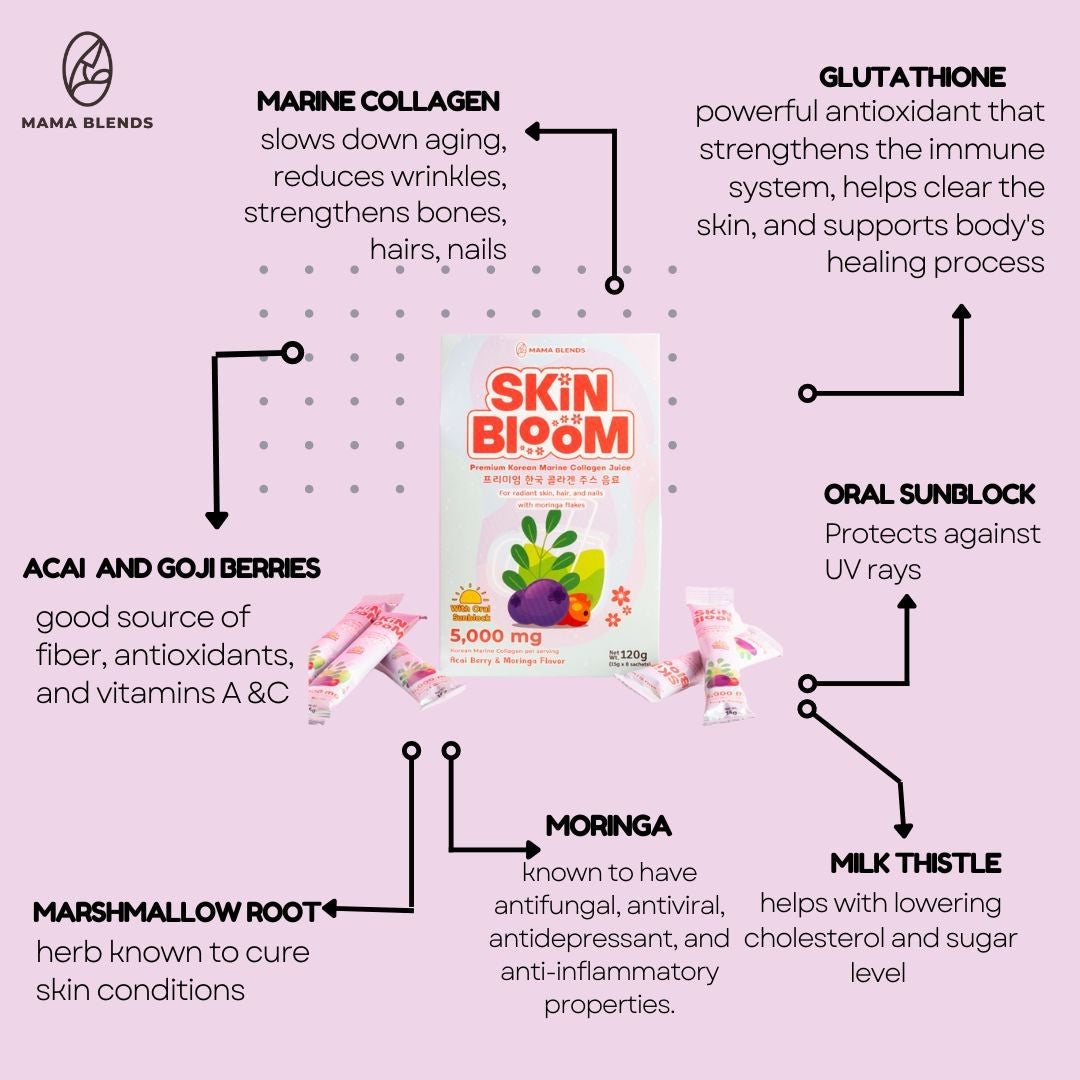 Mama Blends Skin Bloom Premium Korean Collagen Juice Drink