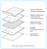 Emong Baby Snow Cool Waterproof Mat