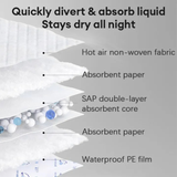 Ten Moon Baby Disposable Changing Pads