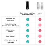 Baby Brezza Superfast Portable Bottle Warmer