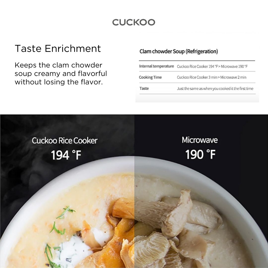 Cuckoo IH Twin Pressure Master Chef Rice Cooker | Mighty Baby PH