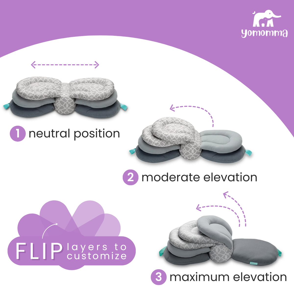 Yomomma Butterfly Nursing Pillow