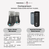 Baby Brezza Superfast Portable Bottle Warmer